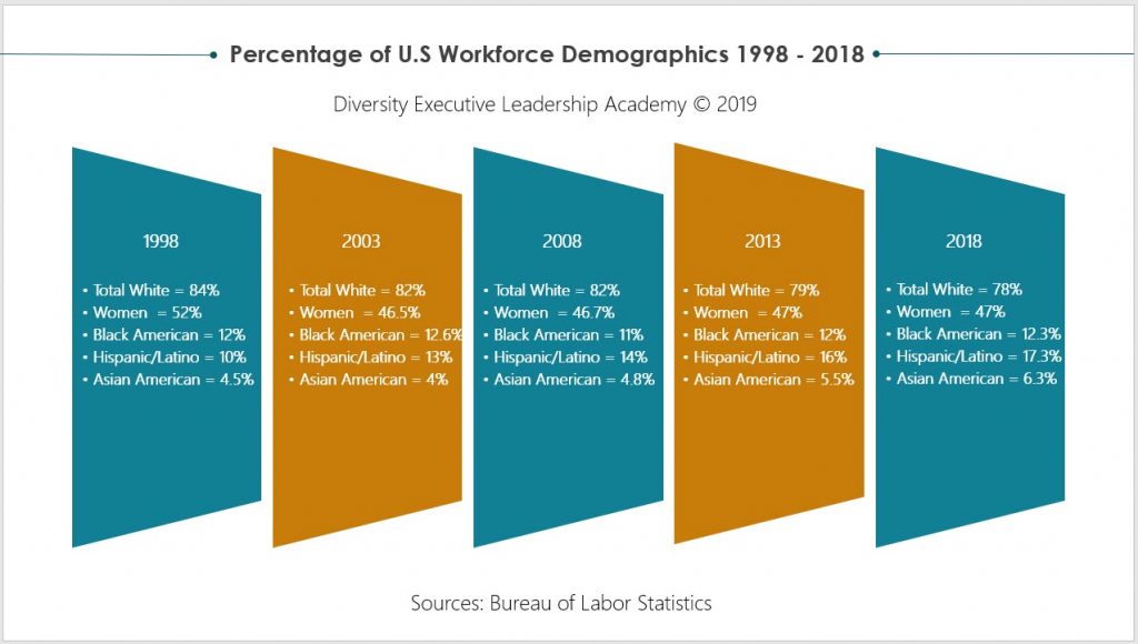 business case for diversity